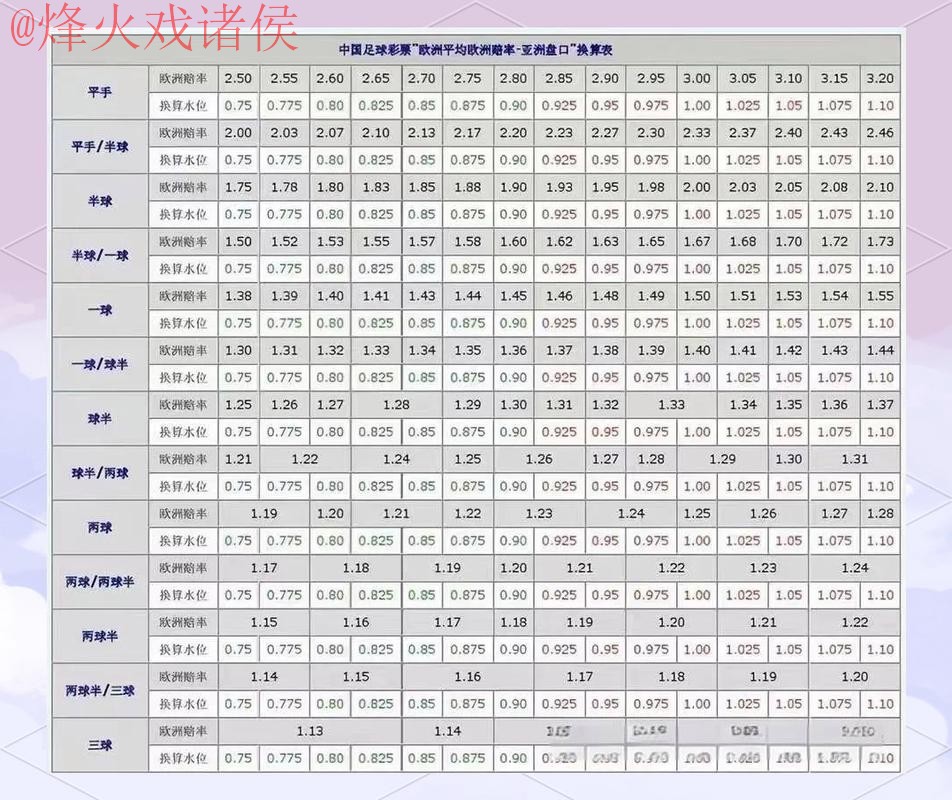 世界杯盘口技巧热门 世界杯盘口技巧热门