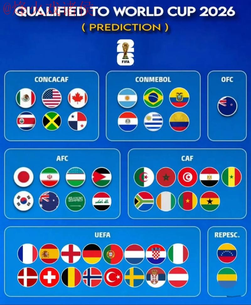 2026世界杯预测在线热门