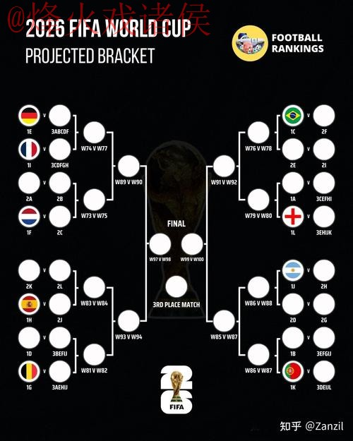2026世界杯预测技巧最佳