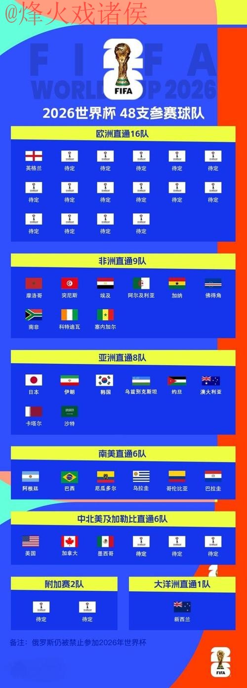 2026世界杯滚球最新地址官方 2026世界杯滚球最新地址官方